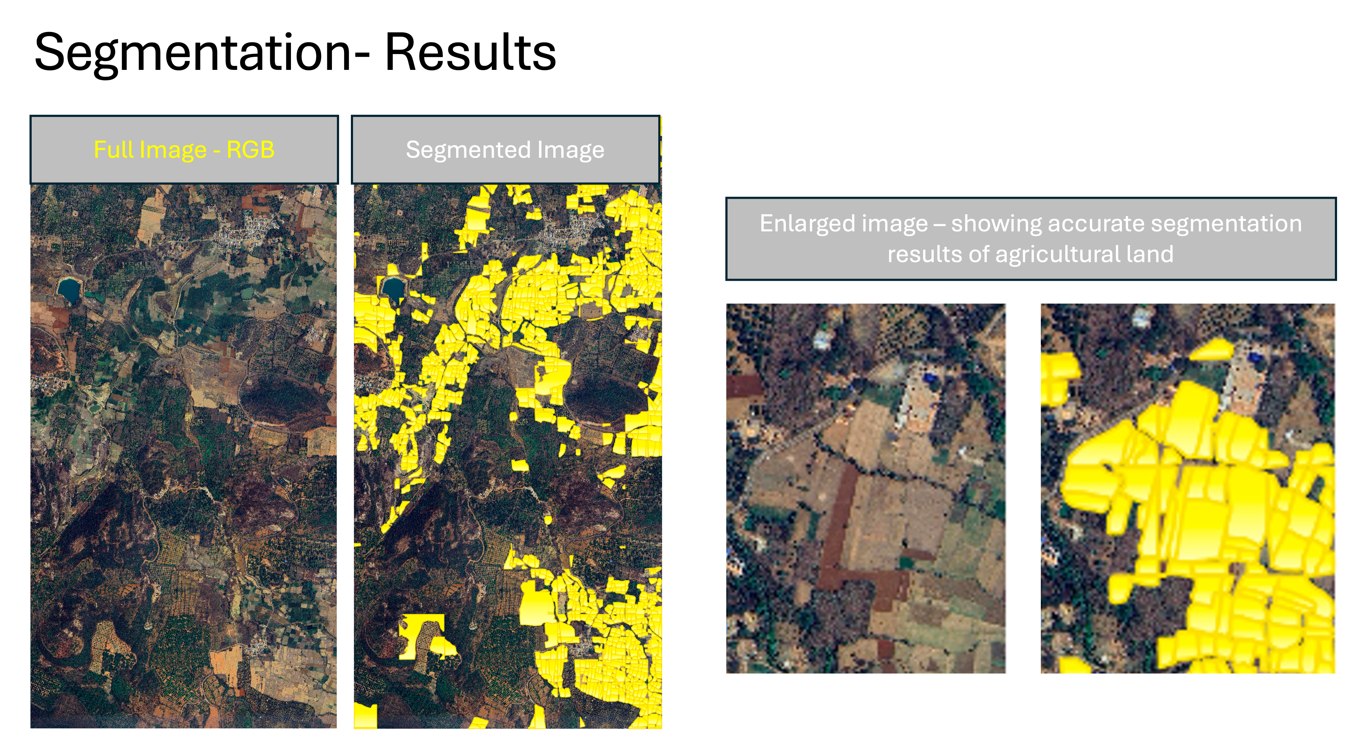 Field Segmentation Results