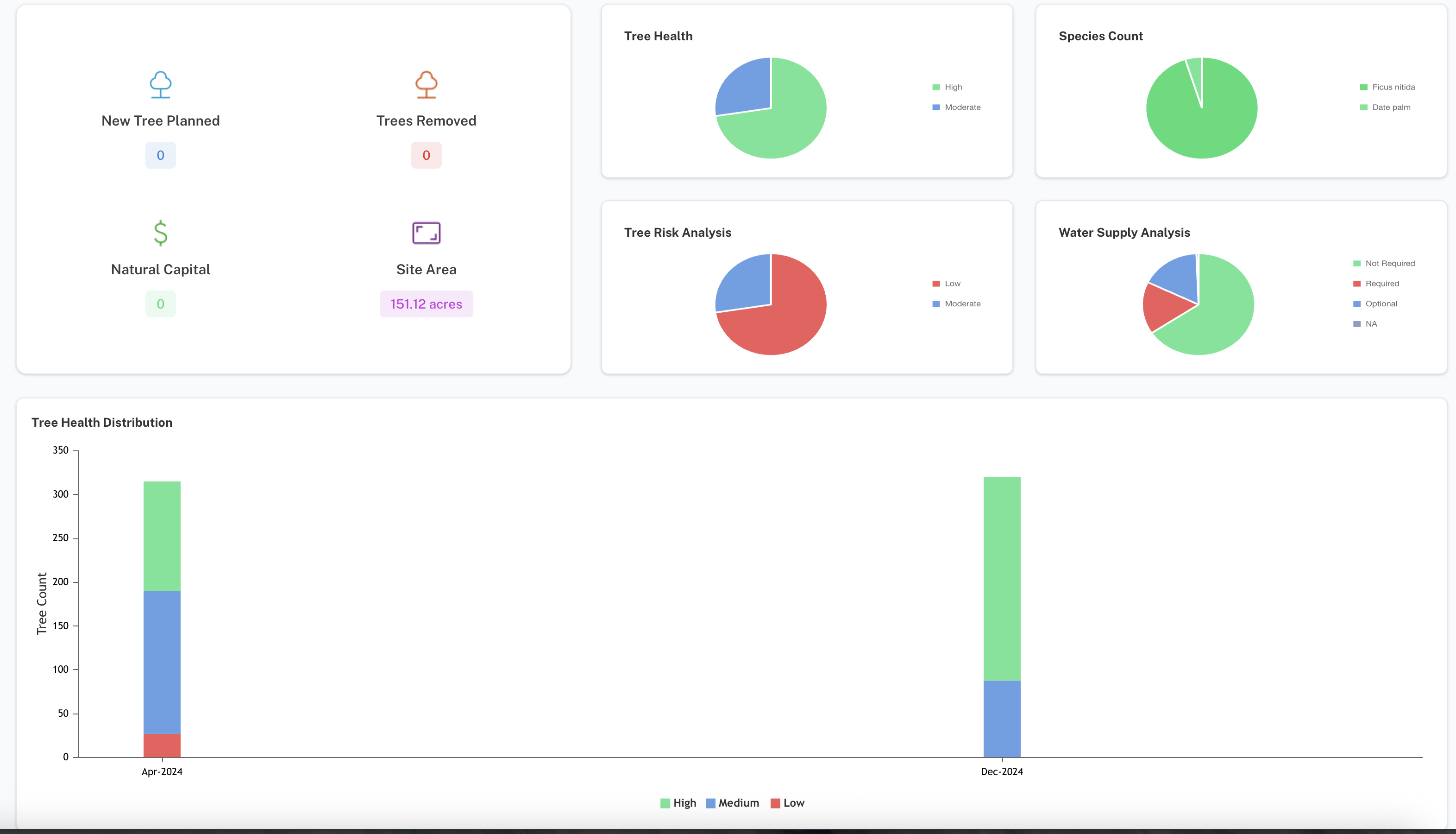 Risk Alert Dashboard